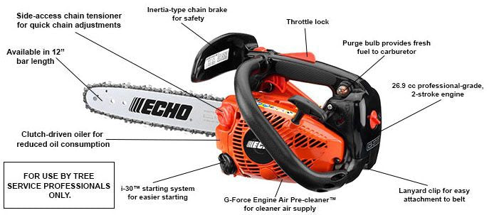 Echo chainsaw with labeled features on a white background