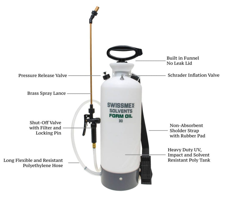 Sprayer with labeled parts on a white background