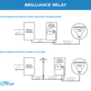 Brilliance Relay is a switch that allows you to control another landscape lighting transformer down the line with a single timing device, like a photocell or a Brilliance Smart Socket 3.0.