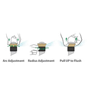 Illustrations of a device with adjustments for arc, radius, and flushing on a white background.