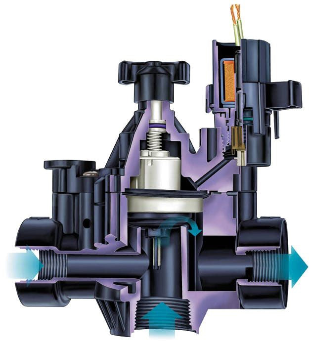 Rain Bird 100 PGA, 1" Inlet Inline Plastic Irrigation Electric Valve NPT Female