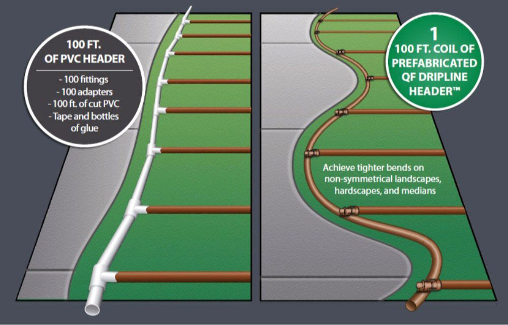 Rain Bird XQF7512100 3/4" Dripline Header 12" Spacing, 100' Coil
