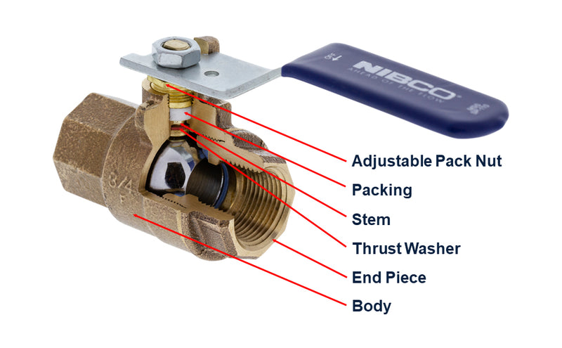 NIBCO ball valve with labeled parts on a white background