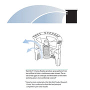 Diagram of a Rain Bird U-Series nozzle with water spray pattern illustration