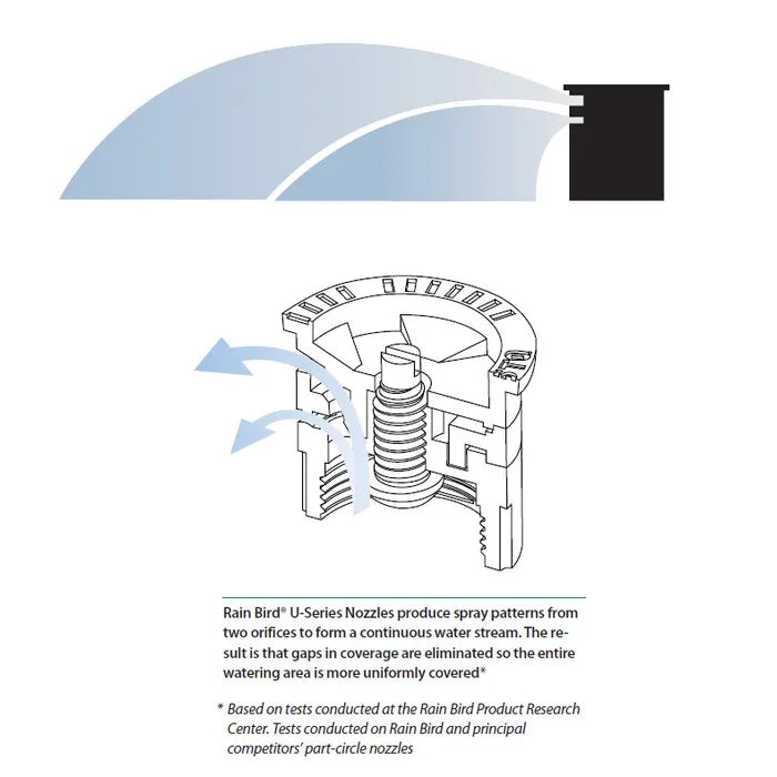 Rain Bird U 8 F, 8 Foot Full Nozzles